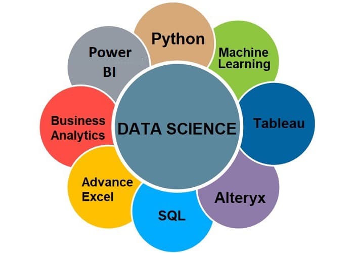  Data Science Training for Professionals 